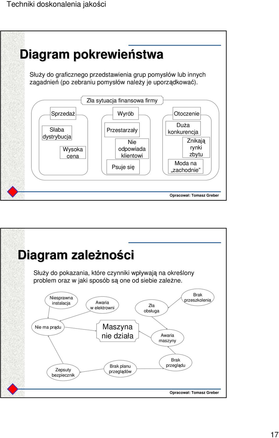 rynki zbytu Moda na zachodnie Diagram zależności Służy do pokazania, które czynniki wpływają na określony problem oraz w jaki sposób są one od siebie zależne.