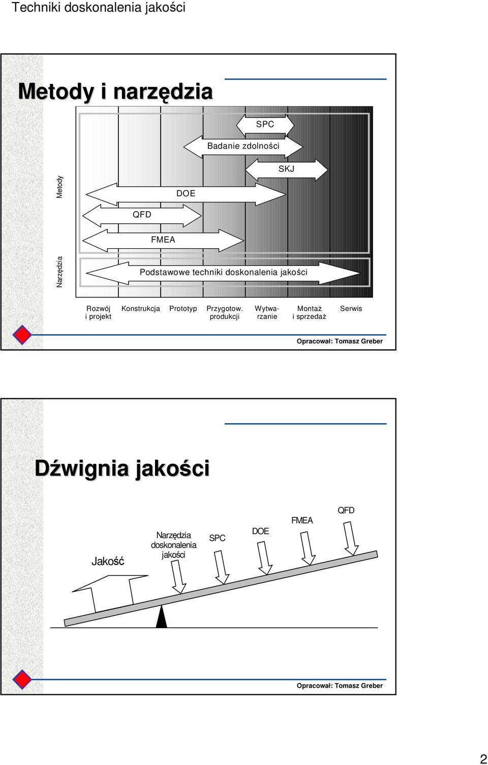 Konstrukcja Prototyp Przygotow.