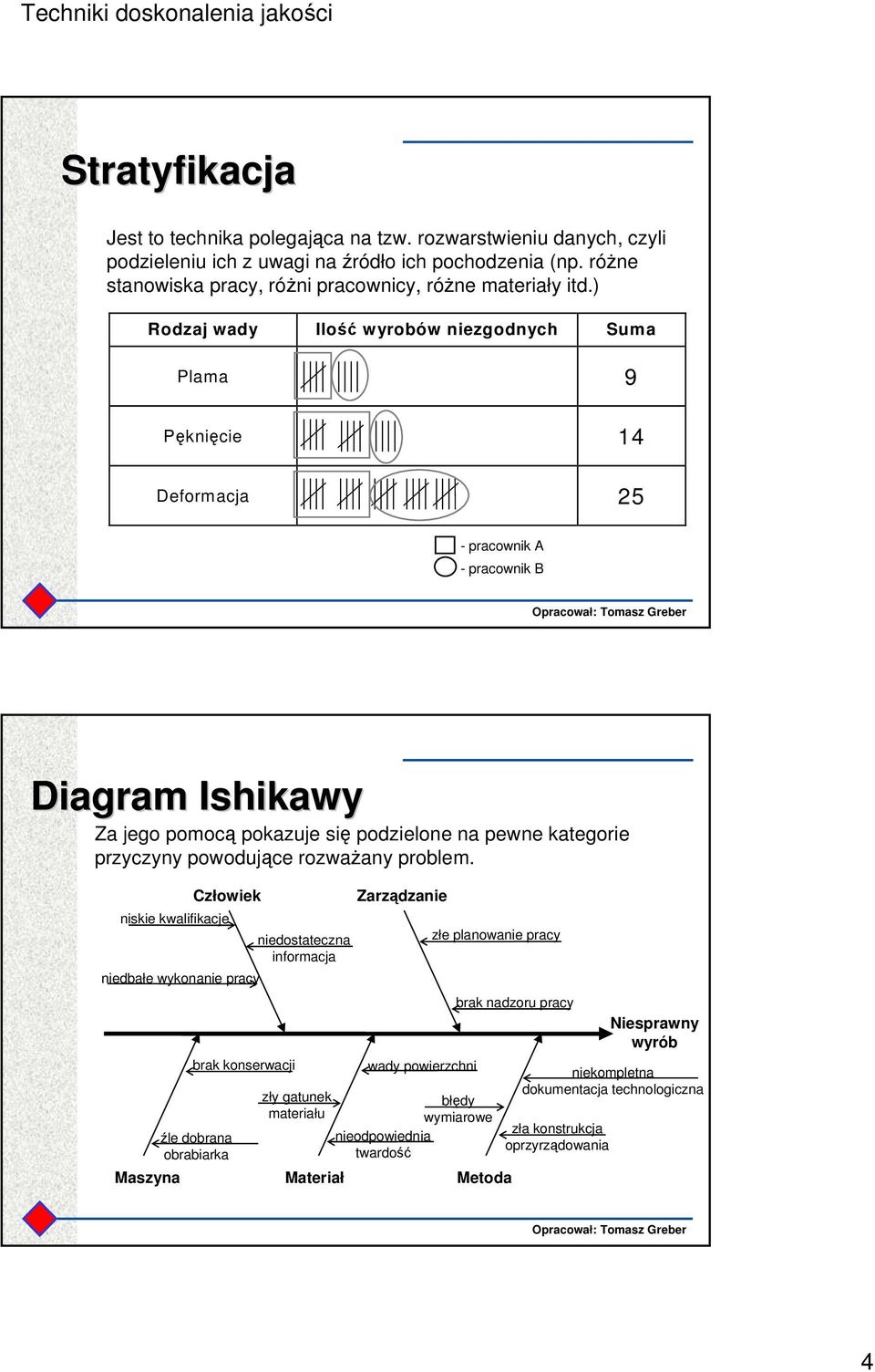 powodujące rozważany problem.