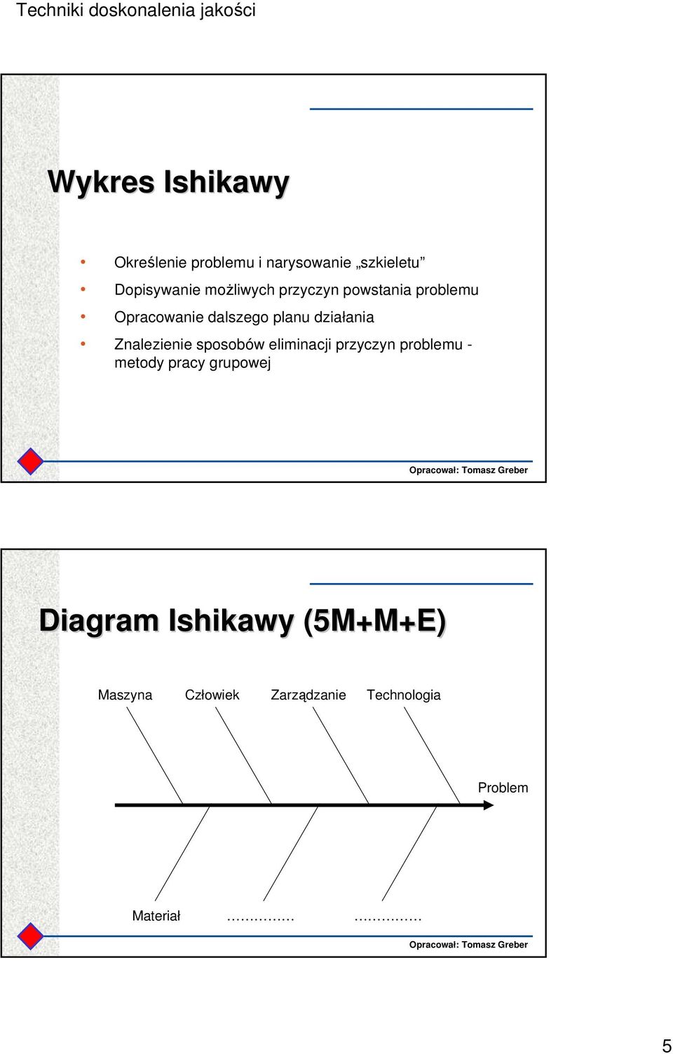 Znalezienie sposobów eliminacji przyczyn problemu - metody pracy grupowej