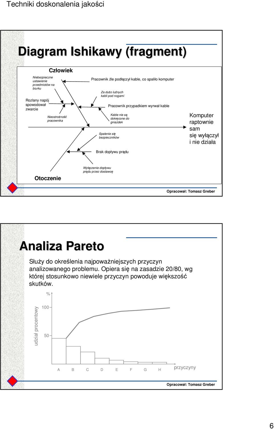 prądu Komputer raptownie sam się wyłączył i nie działa Otoczenie Wyłączenie dopływu prądu przez dostawcę Analiza Pareto Służy do określenia najpoważniejszych przyczyn