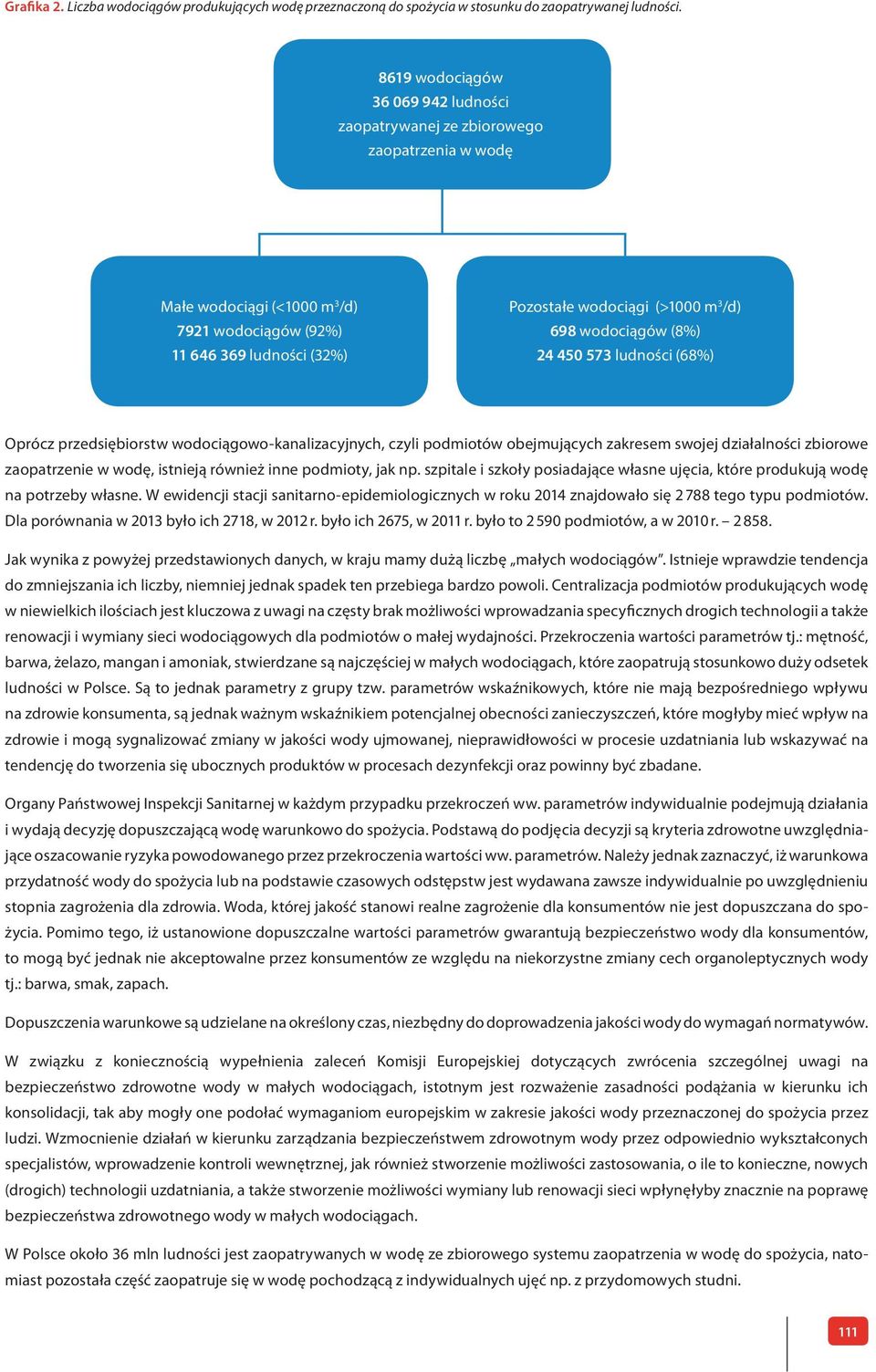 698 wodociągów (8%) 24 450 573 ludności (68%) Oprócz przedsiębiorstw wodociągowo-kanalizacyjnych, czyli podmiotów obejmujących zakresem swojej działalności zbiorowe zaopatrzenie w wodę, istnieją