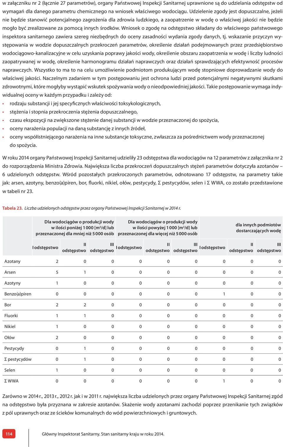 innych środków. Wniosek o zgodę na odstępstwo składany do właściwego państwowego inspektora sanitarnego zawiera szereg niezbędnych do oceny zasadności wydania zgody danych, tj.