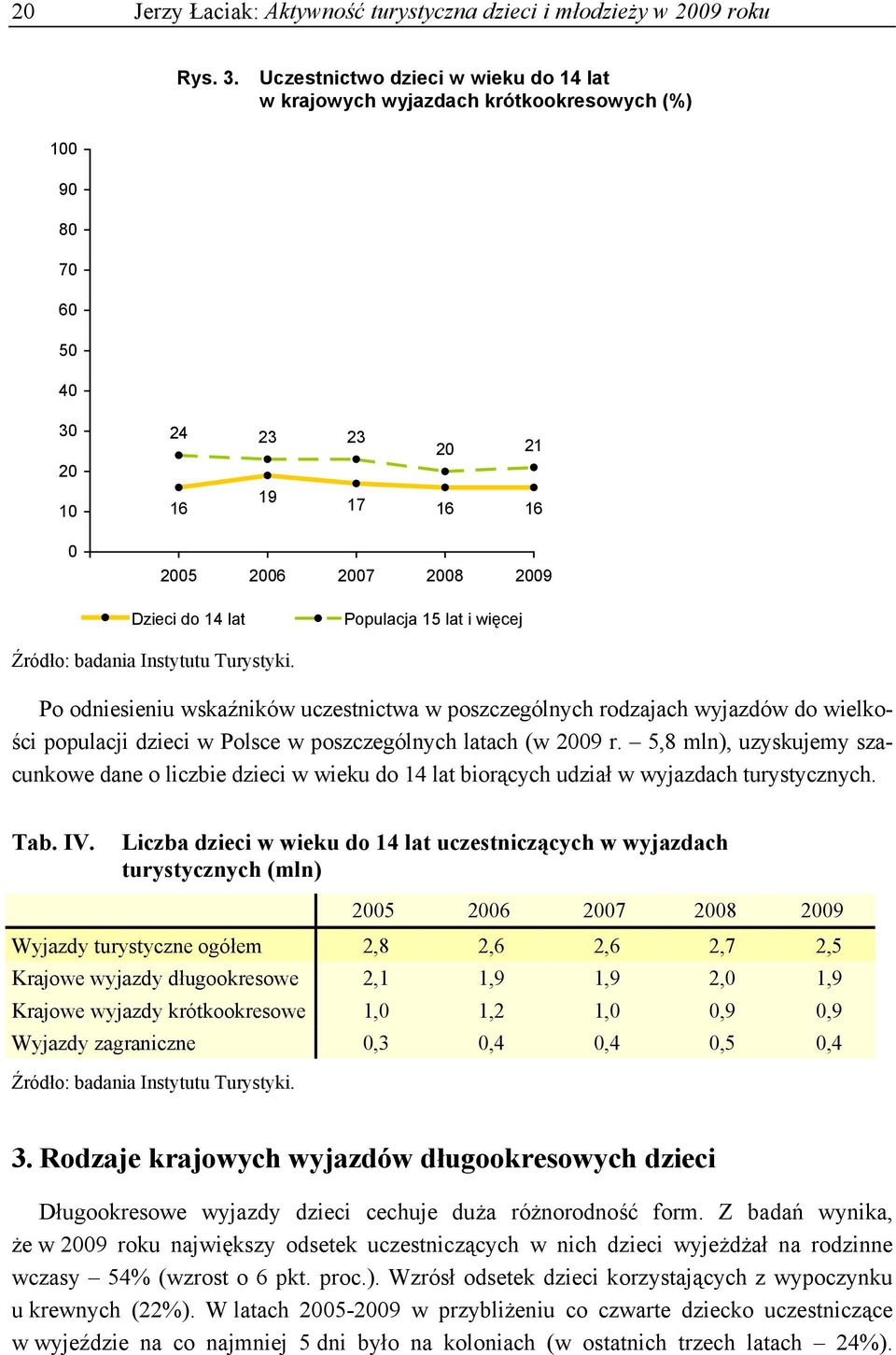lat i więcej Po odniesieniu wskaźników uczestnictwa w poszczególnych rodzajach wyjazdów do wielkości populacji dzieci w Polsce w poszczególnych latach (w 2009 r.