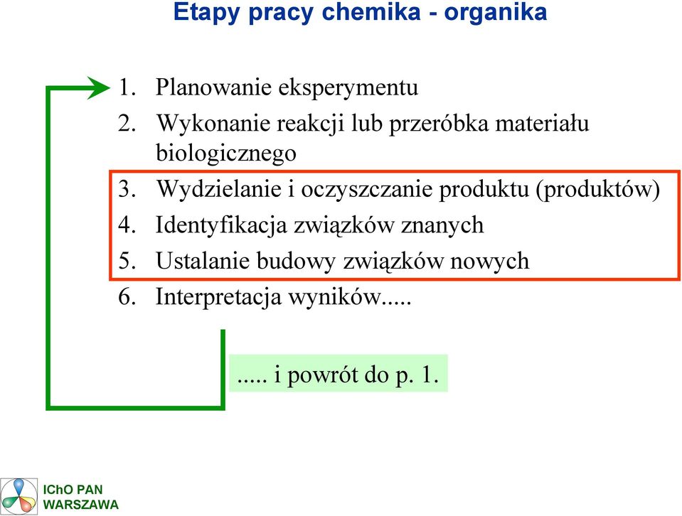 Wydzielanie i oczyszczanie produktu (produktów) 4.