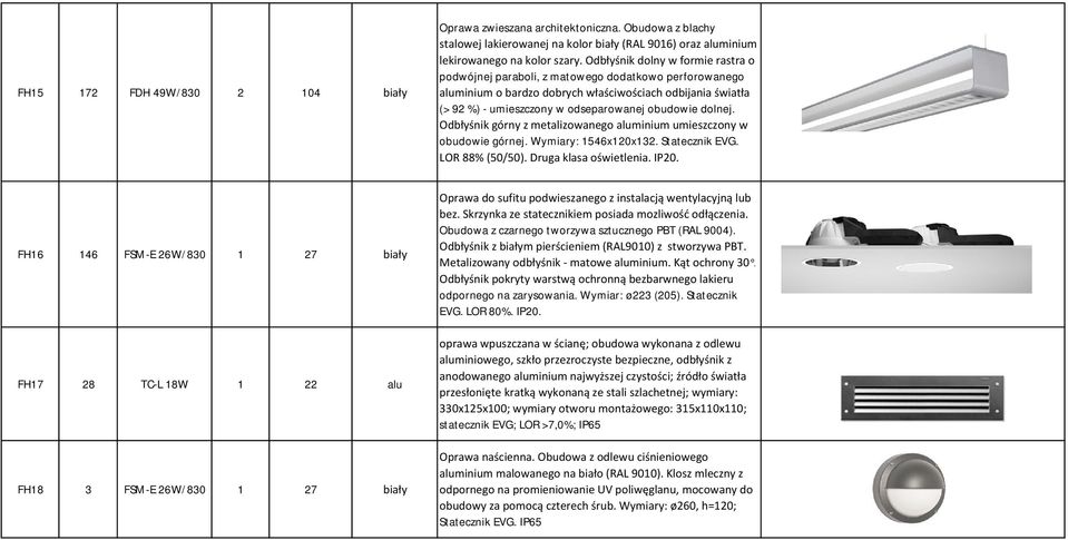 Odbłyśnik górny z metalizowanego aluminium umieszczony w obudowie górnej. Wymiary: 1546x120x132. Statecznik EVG. LOR 88% (50/50). Druga klasa oświetlenia. IP20.