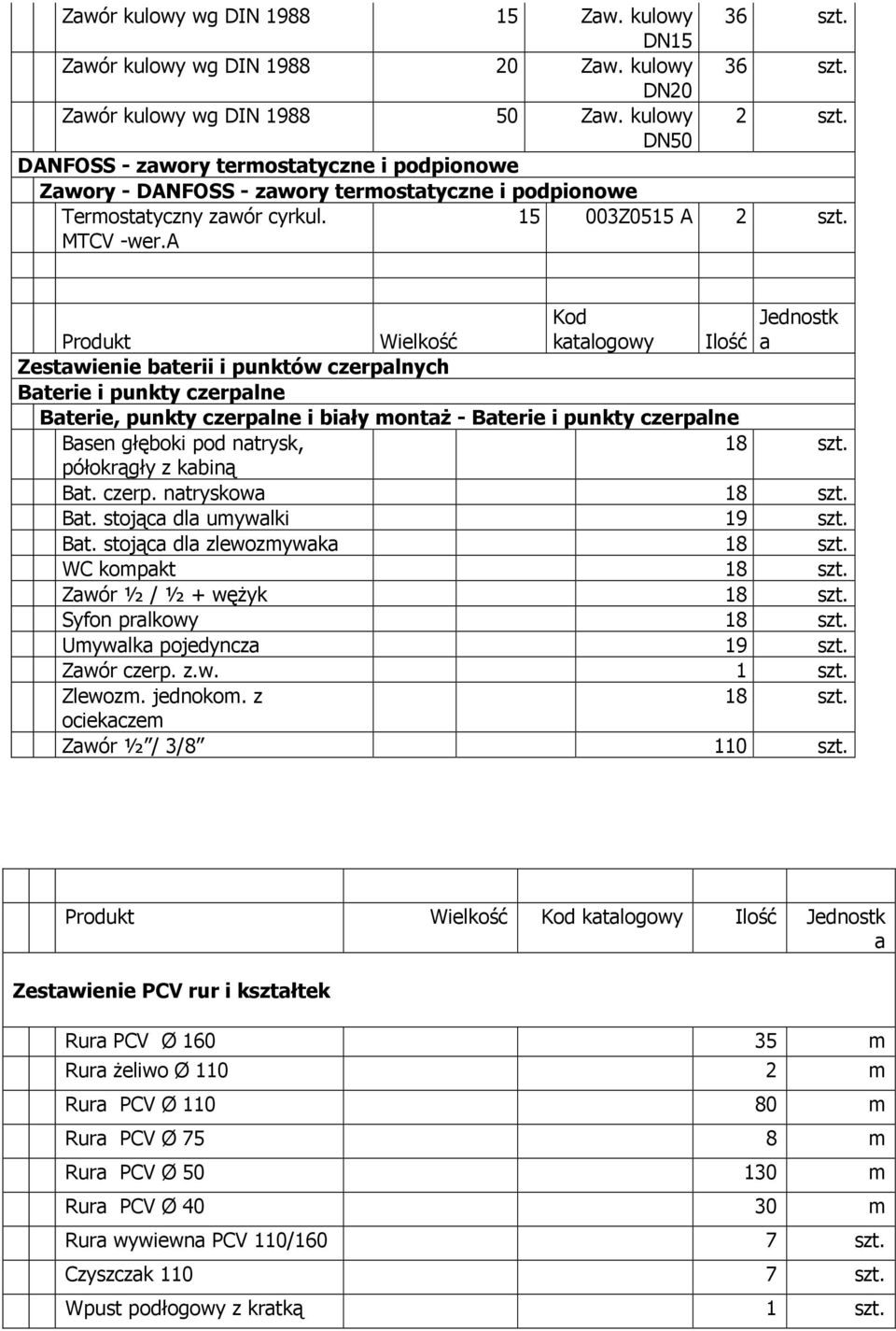 Produkt Wielkość Kod katalogowy Jednostk Ilość a Zestawienie baterii i punktów czerpalnych Baterie i punkty czerpalne Baterie, punkty czerpalne i biały montaż - Baterie i punkty czerpalne Basen