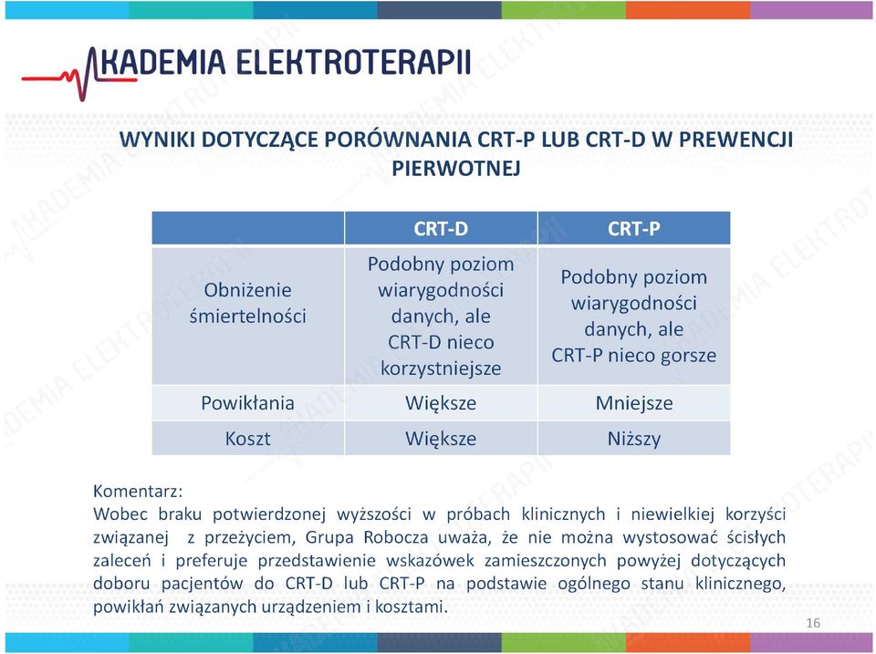 potwierdzonej wyższości w próbach klinicznych i niewielkiej korzyści związanej z przeżyciem, Grupa Robocza uważa, że nie można wystosować ścisłych zaleceń i