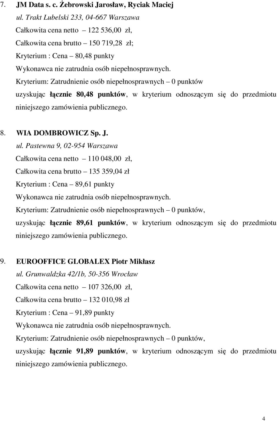 uzyskując łącznie 80,48 punktów, w kryterium odnoszącym się do przedmiotu 8. WIA DOMBROWICZ Sp. J. ul.