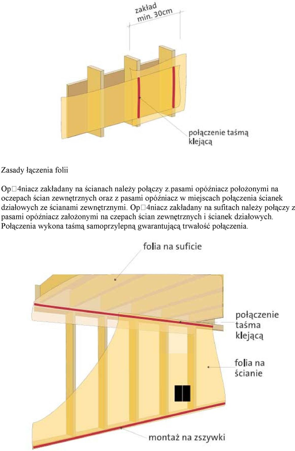 połączenia ścianek działowych ze ścianami zewnętrznymi.