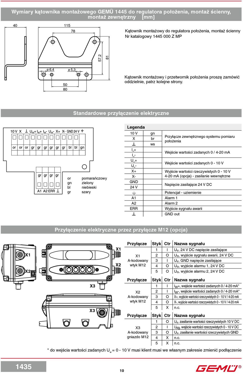 Standardowe przyłączenie elektryczne or gn bl gr pomarańczowy zielony niebieski szary Legenda 10 V gn X br ws I W + I W - U W + Przyłącze zewnętrznego systemu pomiaru położenia Wejście wartości