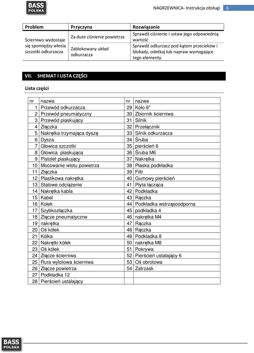 SHEMAT I LISTA CZĘŚCI Lista części nr nazwa nr nazwa 1 Przewód odkurzacza 29 Koło 6" 2 Przewód pneumatyczny 30 Zbiornik ścierniwa 3 Przewód piaskujący 31 Silnik 4 Złączka 32 Przełącznik 5 Nakrętka