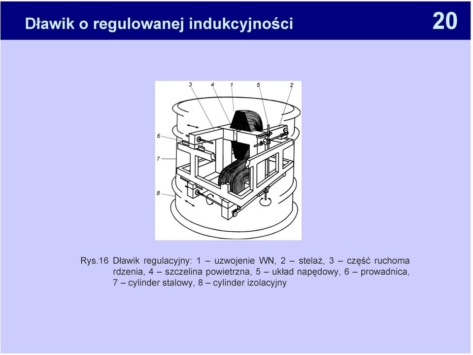 część ruchoma rdzenia, 4 szczelina powietrzna, 5 układ