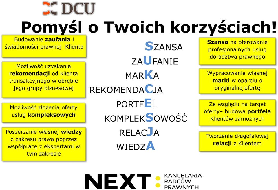 złożenia oferty usług kompleksowych Poszerzanie własnej wiedzy z zakresu prawa poprzez współpracę z ekspertami w tym zakresie SZANSA ZAUFANIE MARKA