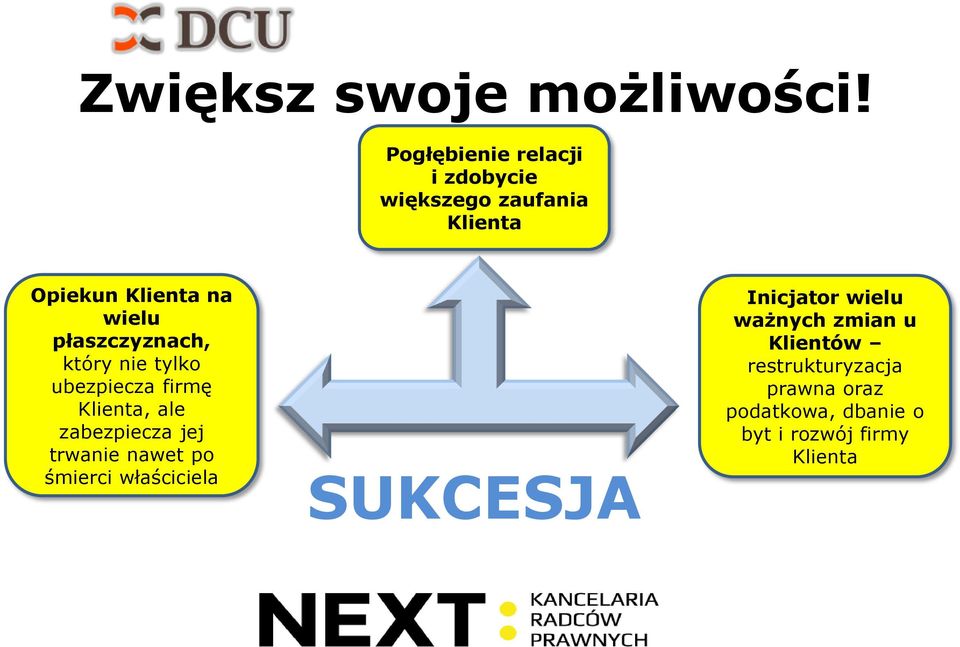 płaszczyznach, który nie tylko ubezpiecza firmę Klienta, ale zabezpiecza jej trwanie