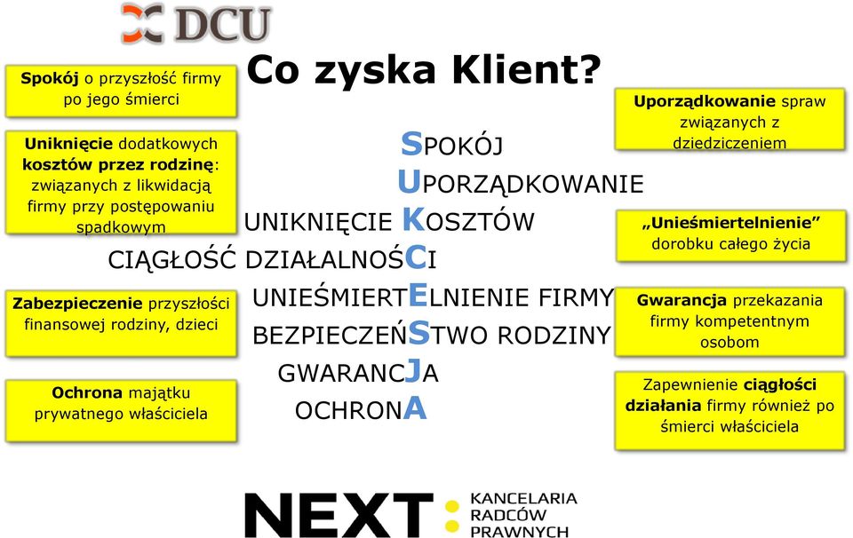 SPOKÓJ UPORZĄDKOWANIE UNIKNIĘCIE KOSZTÓW CIĄGŁOŚĆ DZIAŁALNOŚCI UNIEŚMIERTELNIENIE FIRMY BEZPIECZEŃSTWO RODZINY GWARANCJA OCHRONA Uporządkowanie