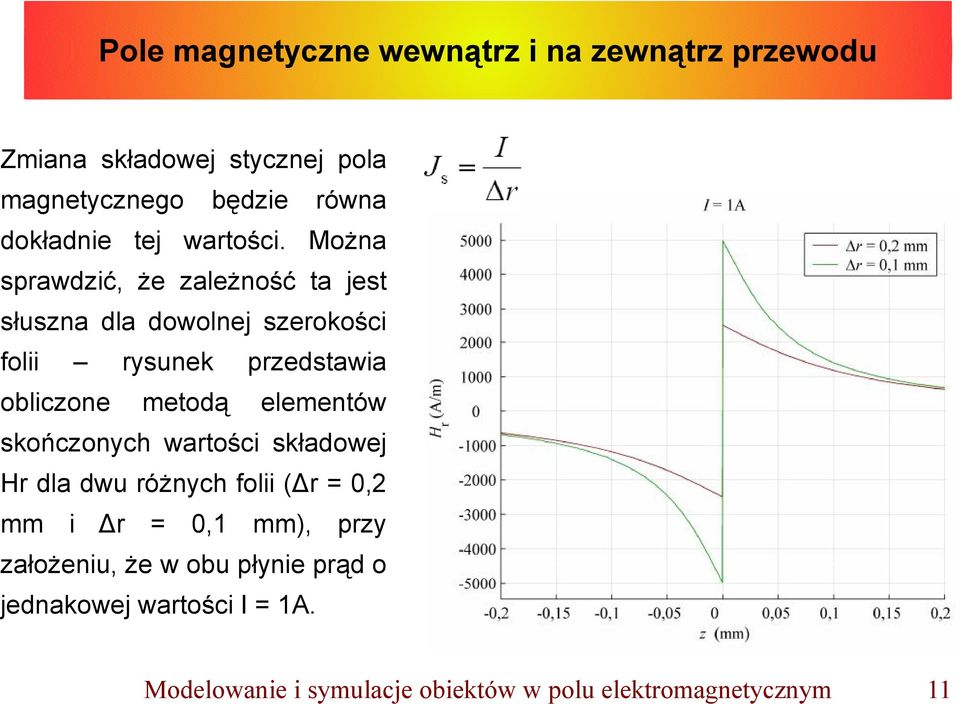 Można sprawdzić, że zależność ta jest słuszna dla dowolnej szerokości folii rysunek przedstawia obliczone metodą