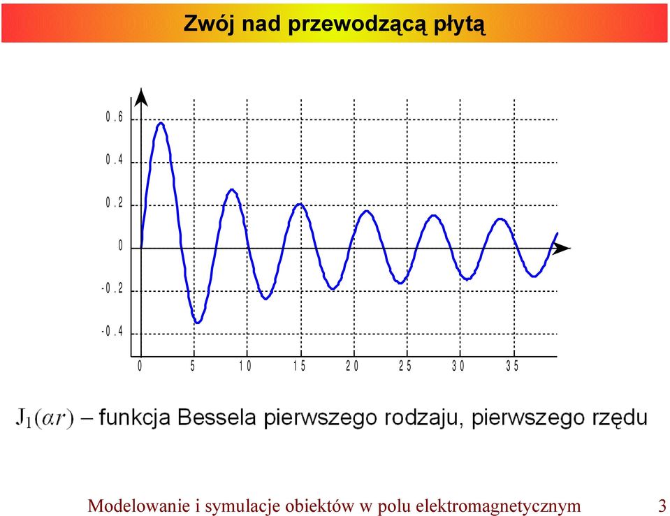 5 Modelowanie i symulacje