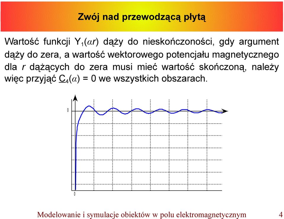 zera musi mieć wartość skończoną, należy więc przyjąć C 4 (α) = 0 we