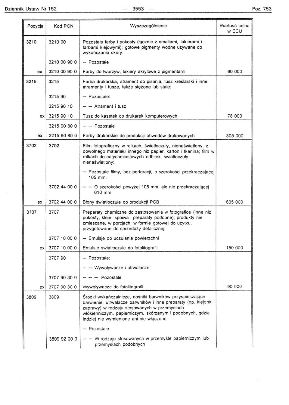 tworzyw, lakiery akrylowe z pigmentami 60000 3215 3215 Farba drukarska, atrament do pisania, tusz kreślarski i inne atramenty i tusze, także stężone lub stałe : 321590 - Pozostałe : 321590 10 - -