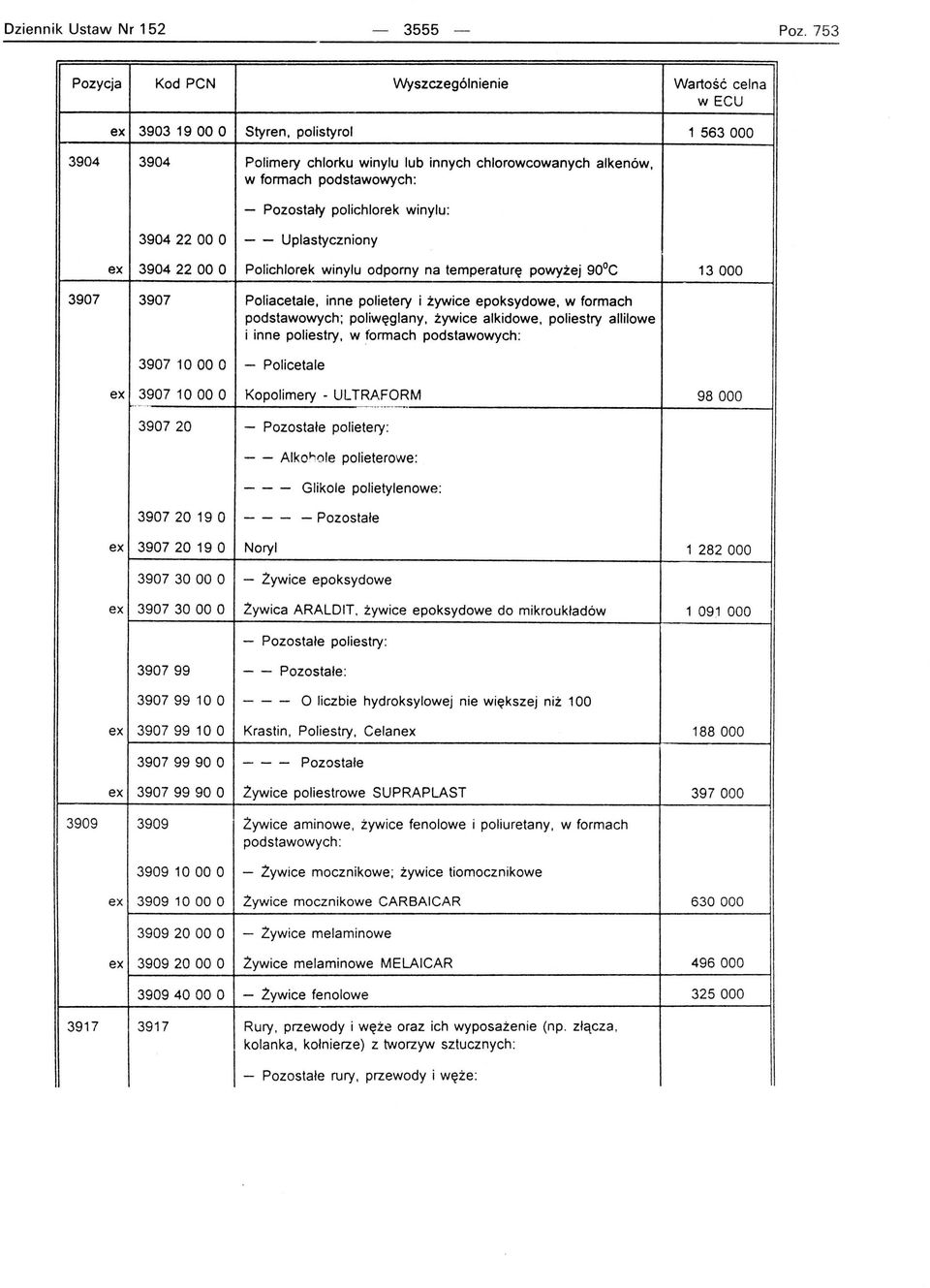 Uplastyczniony ex 39042200 O Polichlorek winylu odporny na temperaturę powyżej 90 C 13000 3907 3907 Poliacetale, inne polietery i żywice epoksydowe, w formach podstawowych; poliwęglany, żywice