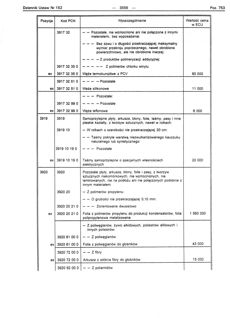 ale nie obrobione inaczej: - -- - Z produktów polimeryzacji addycyjnej: 39173235 O - -- -- Z polimerów chlorku winylu ex 3917 32 35 O Węże termokurczliwe z PCV 60000 39173251 O - - - - Pozostałe ex