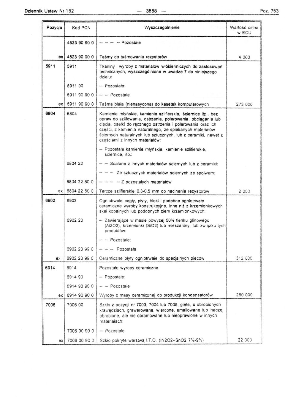 zastosowań technicznych, wyszczególnione w uwadze 7 do niniejszego dz i ału :, 5911 90 - Pozosta łe : 5911 90 90 O - - Pozostałe ex 5911 9090 O Taś ma biała (nienasycona) do kasetek komputerowych