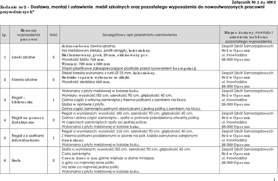 Na metalowym stelażu, profil okrągły, kolor zielony. Blat laminowany, gr ok. 0 mm, okleinowany pcv. Wysokość blatu 760 mm.