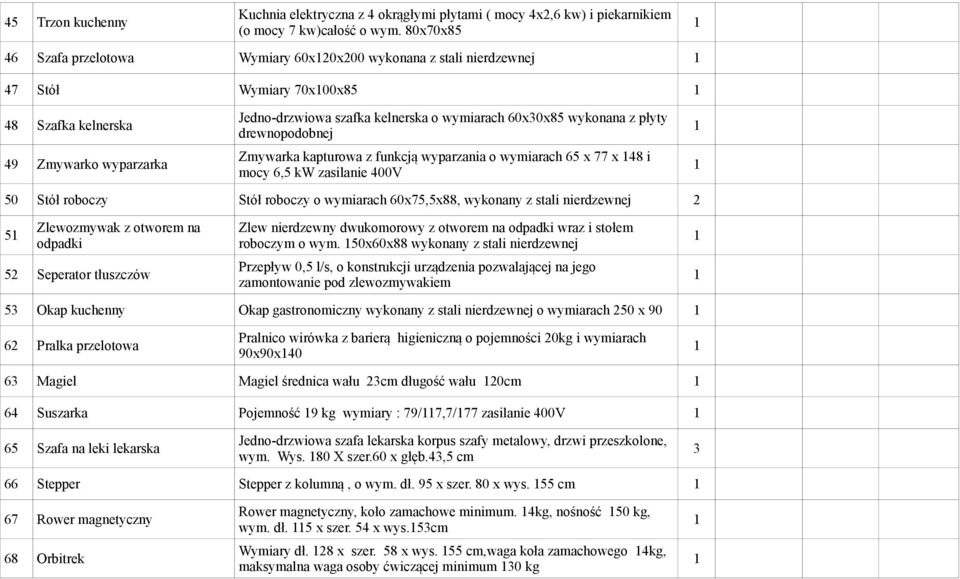 wykonana z płyty drewnopodobnej Zmywarka kapturowa z funkcją wyparzania o wymiarach 65 x 77 x 48 i mocy 6,5 kw zasilanie 400V 50 Stół roboczy Stół roboczy o wymiarach 60x75,5x88, wykonany z stali