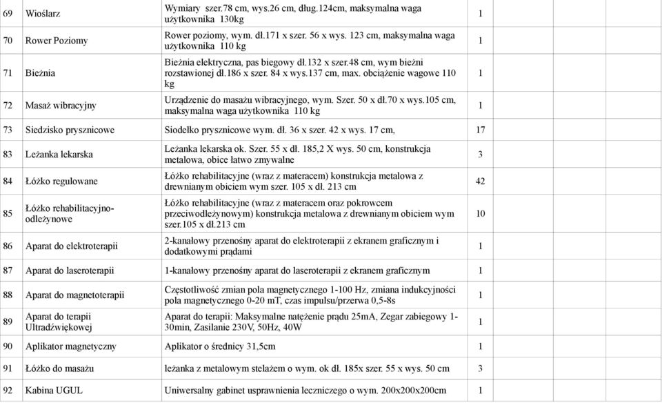 obciążenie wagowe 0 kg Urządzenie do masażu wibracyjnego, wym. Szer. 50 x dł.70 x wys.05 cm, maksymalna waga użytkownika 0 kg 7 Siedzisko prysznicowe Siodełko prysznicowe wym. dł. 6 x szer. 42 x wys.