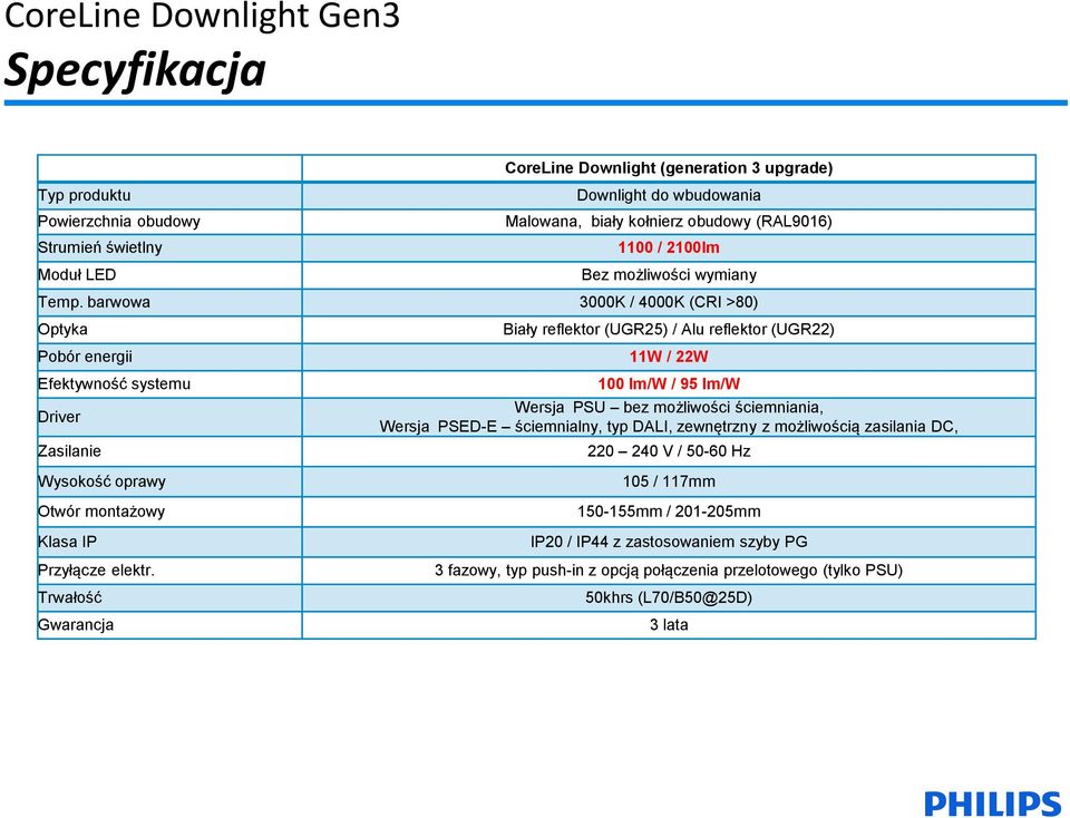 barwowa 3000K / 4000K (CRI >80) Optyka Pobór energii Efektywność systemu Driver Zasilanie Wysokość oprawy Otwór montażowy Klasa IP Przyłącze elektr.