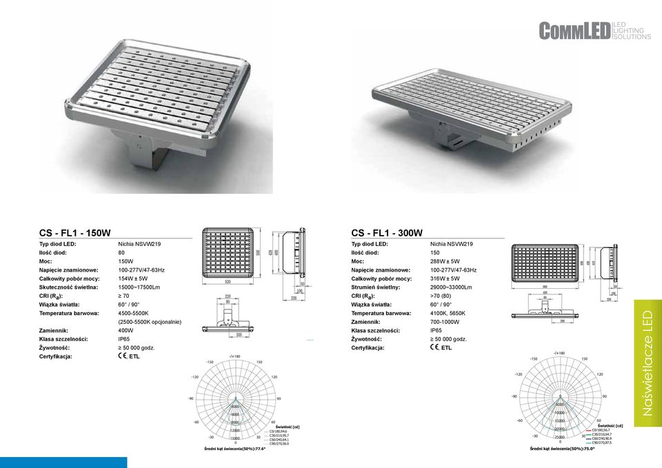 , ETL 9 12 6 15 18 15 12 9 3 6 9 6 Światłość [ cd] 12 C 18 94 6 C3 21 95 7 3 15 3 C6 24 64 1 C9 27 56 Średni kąt świecenia(5%): 77.
