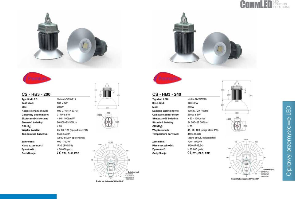 Napięcie wyjściowe Konsumpcja DC LED28-38V 2W±8W Temeperatura barwowa 45-55K Strumień świetlny 2-235lm Prąd wyjściowy (25-55 opcja) Energooszczędność 6.