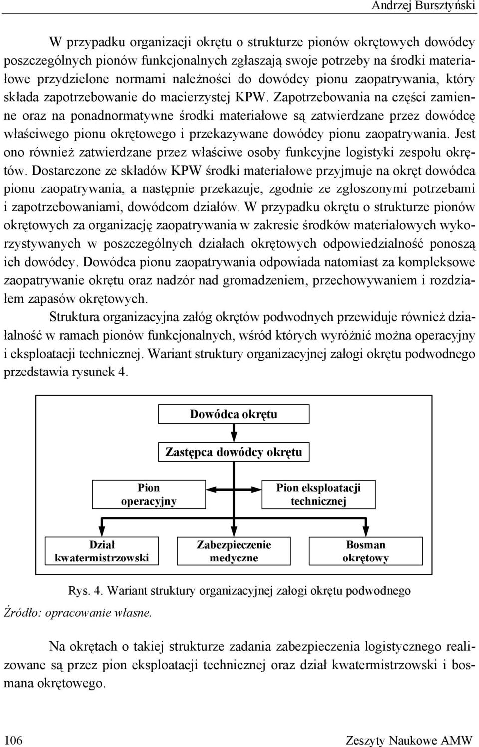 Zapotrzebowania na części zamienne oraz na ponadnormatywne środki materiałowe są zatwierdzane przez dowódcę właściwego pionu okrętowego i przekazywane dowódcy pionu zaopatrywania.