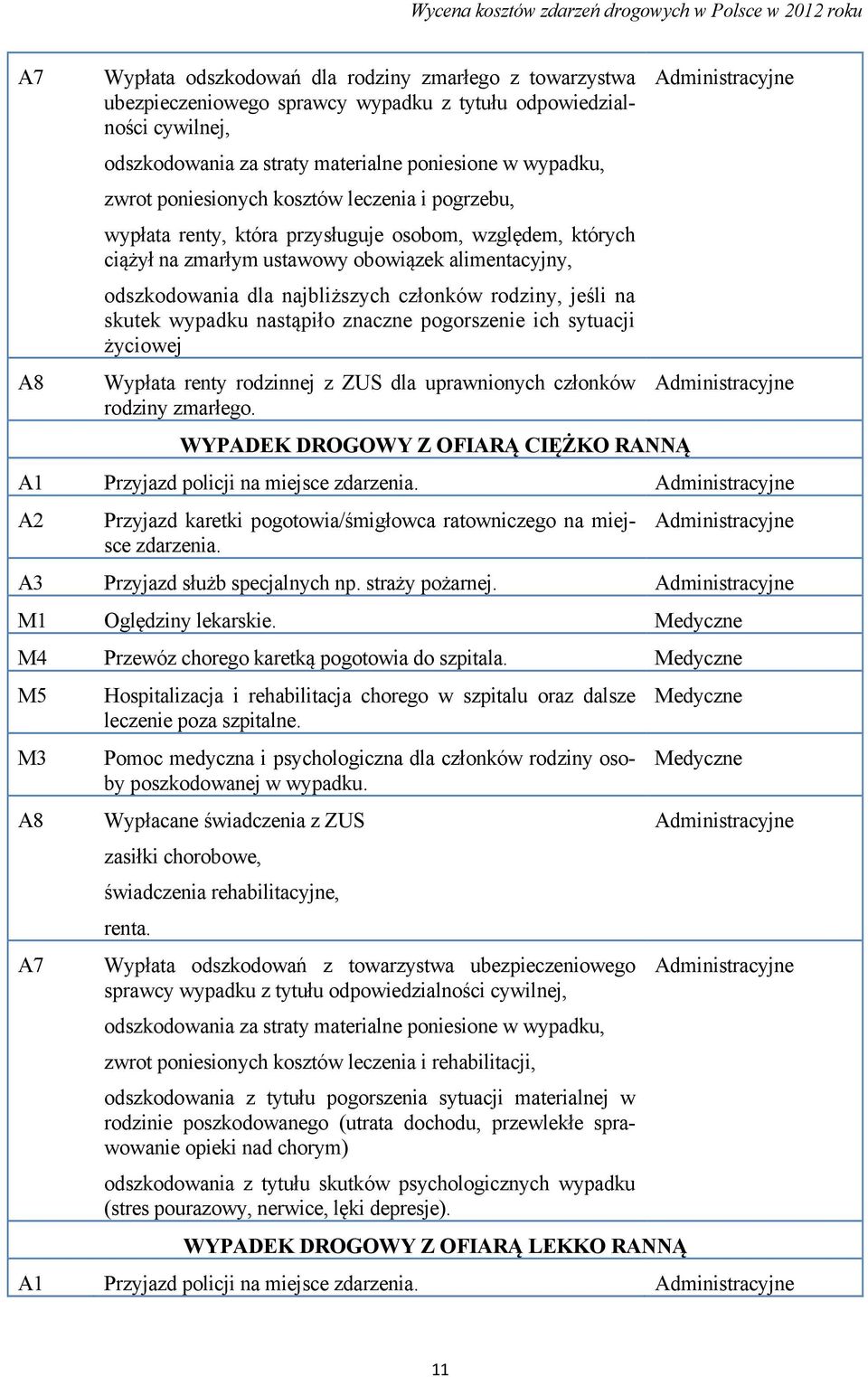 rodziny, jeśli na skutek wypadku nastąpiło znaczne pogorszenie ich sytuacji życiowej Wypłata renty rodzinnej z ZUS dla uprawnionych członków rodziny zmarłego.
