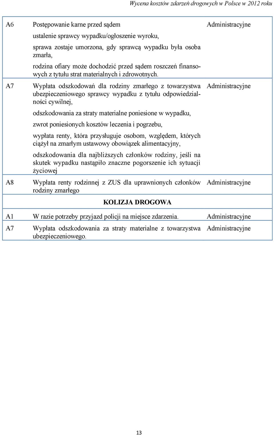Wypłata odszkodowań dla rodziny zmarłego z towarzystwa ubezpieczeniowego sprawcy wypadku z tytułu odpowiedzialności cywilnej, odszkodowania za straty materialne poniesione w wypadku, zwrot