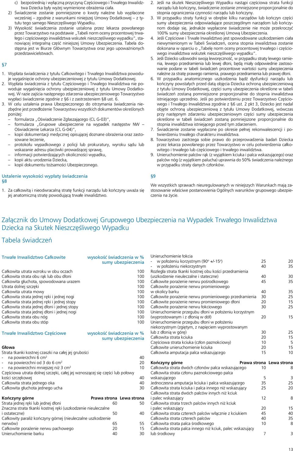 3) Wysokość świadczenia zostanie ustalona przez lekarza powołanego przez Towarzystwo na podstawie Tabeli norm oceny procentowej trwałego i częściowego inwalidztwa wskutek nieszczęśliwego wypadku,