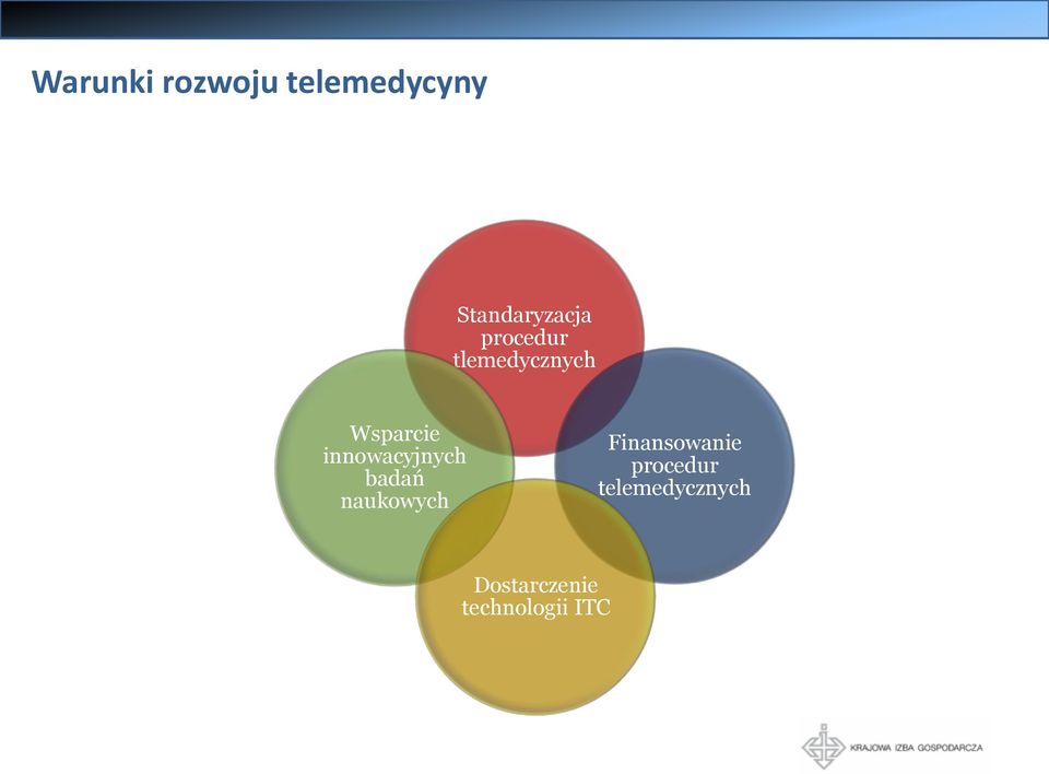 innowacyjnych badań naukowych Finansowanie