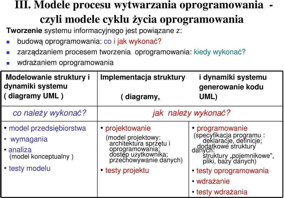 wdrażaniem oprogramowania Modelowanie struktury i dynamiki systemu ( diagramy UML ) Implementacja struktury ( diagramy, i dynamiki systemu generowanie kodu UML) co należy wykonać? jak należy wykonać?