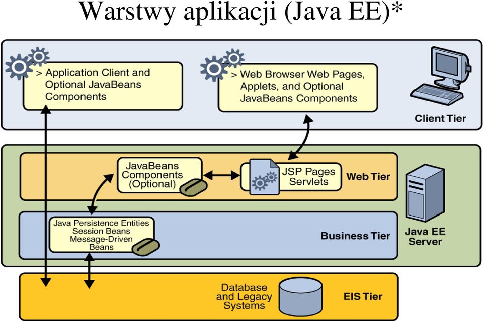 (Java