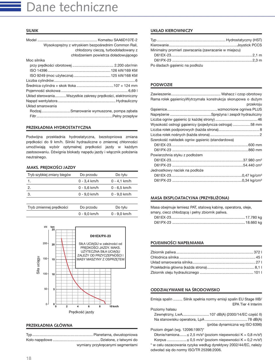 200 obr/min ISO 14396...126 kw/169 KM ISO 9249 (moc użyteczna)...125 kw/168 KM Liczba cylindrów...6 Średnica cylindra skok tłoka...107 124 mm Pojemność skokowa... 6,69 l Układ sterowania.