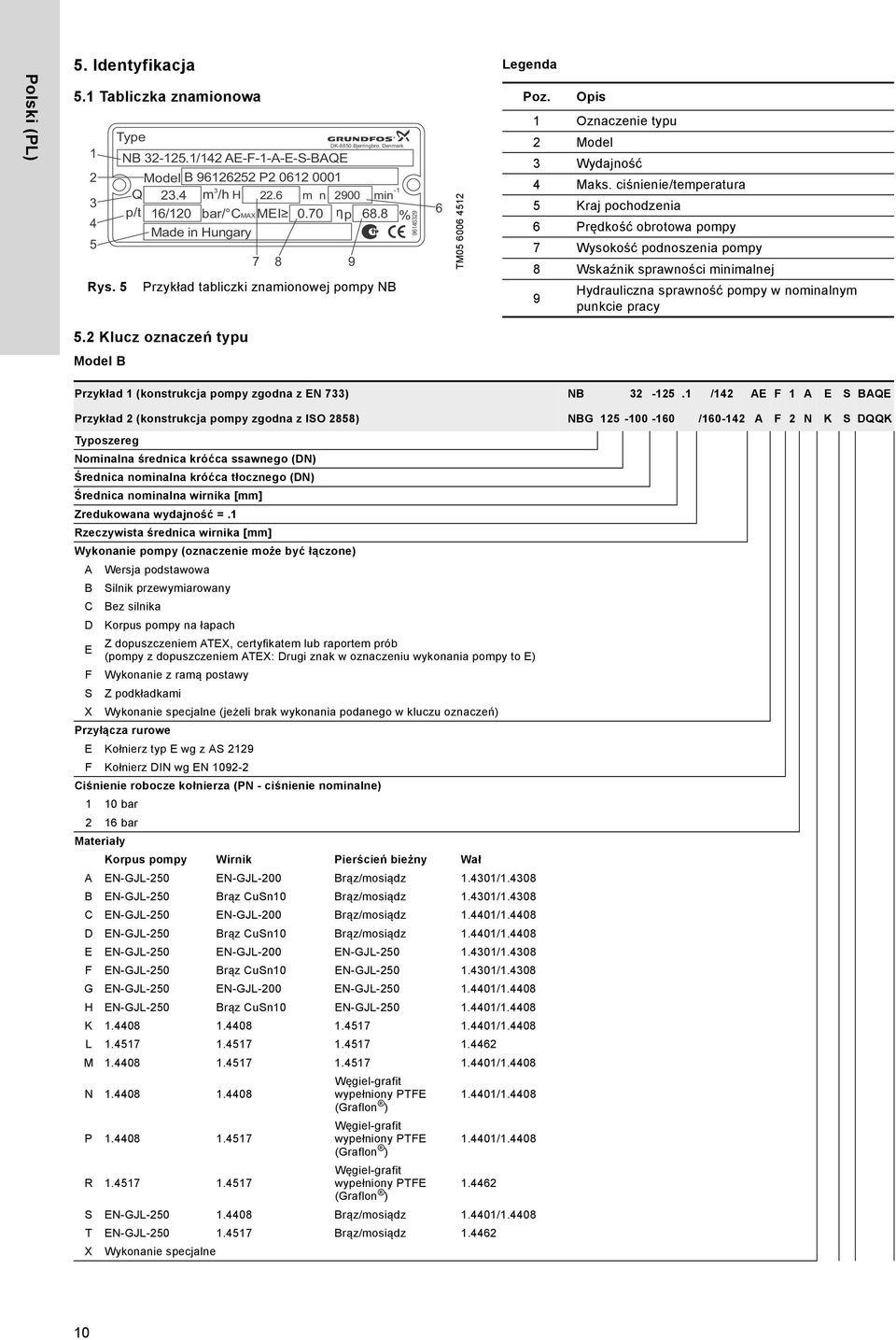 ciśnienie/temperatura 5 Kraj pochodzenia 6 Prędkość obrotowa pompy 7 Wysokość podnoszenia pompy 8 Wskaźnik sprawności minimalnej 9 Hydrauliczna sprawność pompy w nominalnym punkcie pracy 5.