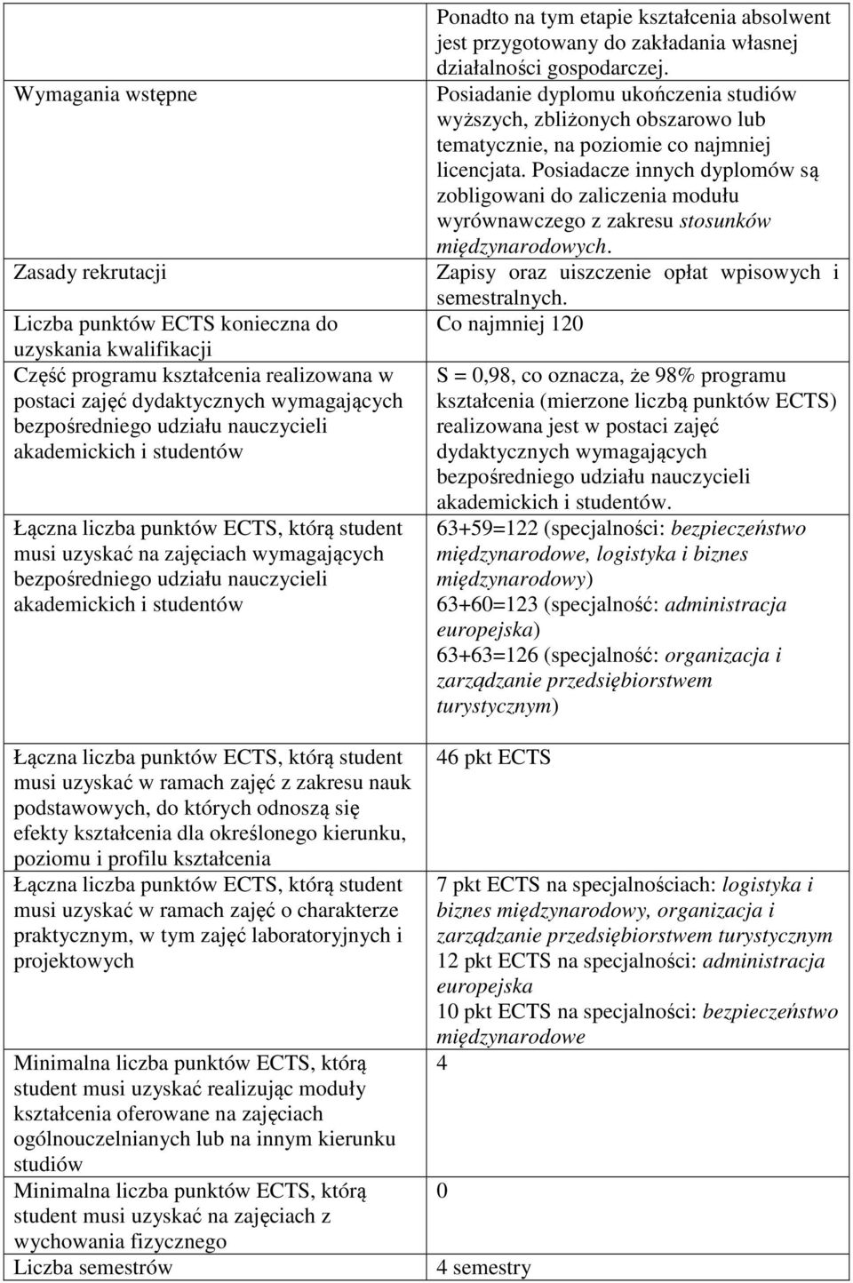 podstawowych, do których odnoszą się efekty kształcenia dla określonego kierunku, poziomu i profilu kształcenia Łączna liczba punktów ECTS, którą student musi uzyskać w ramach zajęć o charakterze