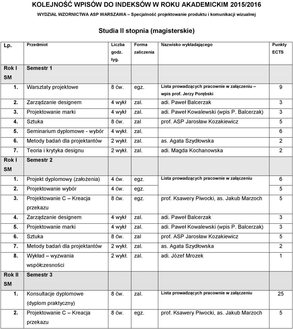 Seminarium dyplomowe - wybór 4 wykł. zal.. Metody badań dla projektantów 2 wykł. zal. as. Agata Szydłowska 2 7. Teoria i krytyka designu 2 wykł. zal. adi. Magda Kochanowska 2 Rok I Semestr 2 SM 1.