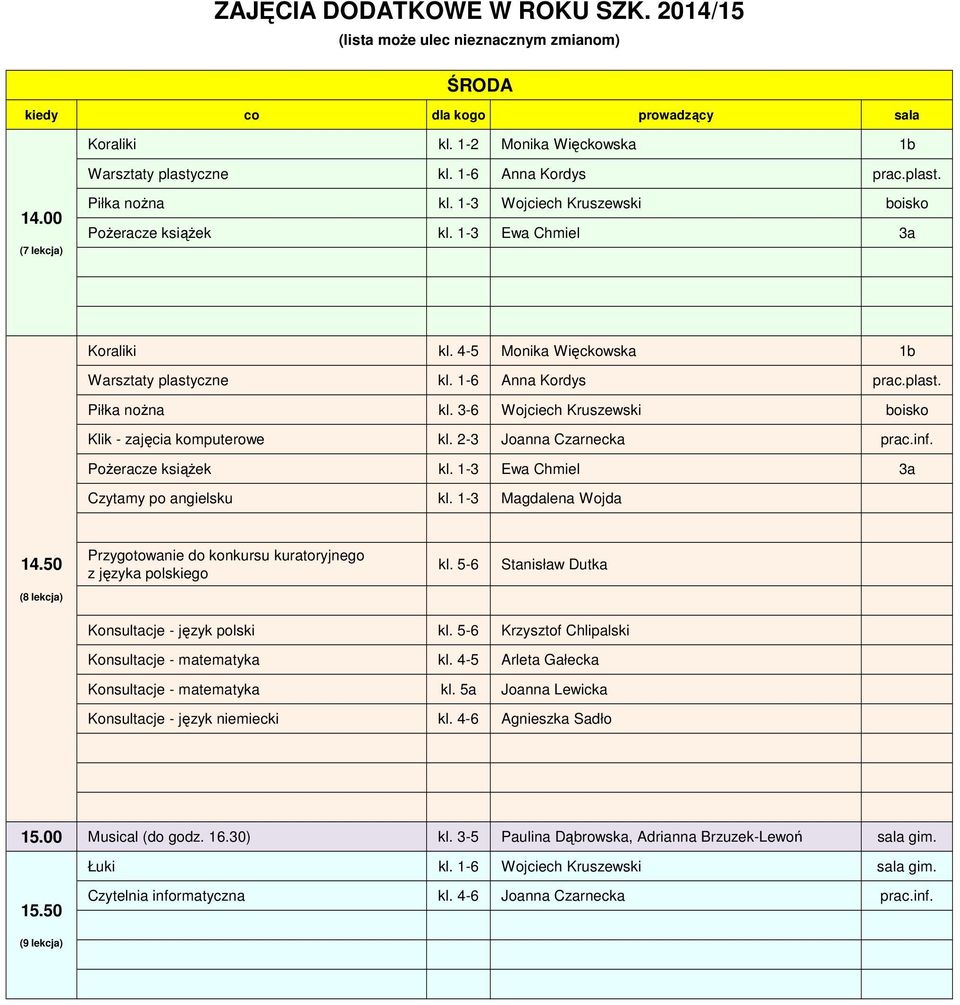 1-3 Magdalena Wojda Przygotowanie do konkursu kuratoryjnego z języka polskiego kl. 5-6 Stanisław Dutka Konsultacje - język polski kl. 5-6 Krzysztof Chlipalski Konsultacje - matematyka kl.