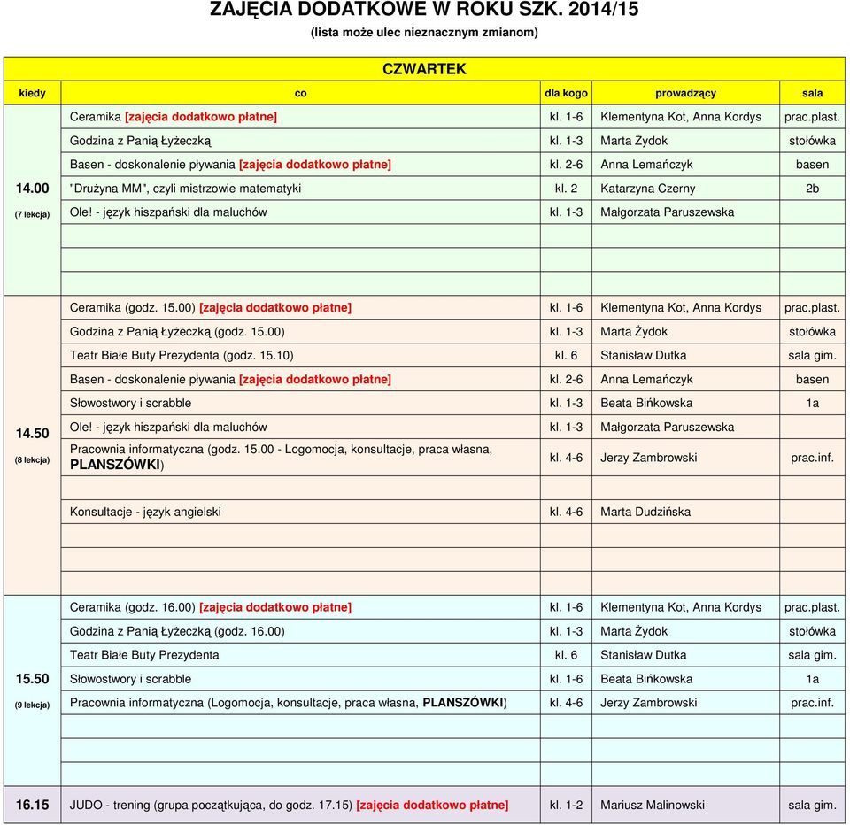 Godzina z Panią Łyżeczką (godz. 15.00) kl. 1-3 Marta Żydok stołówka Teatr Białe Buty Prezydenta (godz. 15.10) kl. 6 Stanisław Dutka sala gim. Ole! - język hiszpański dla maluchów kl.