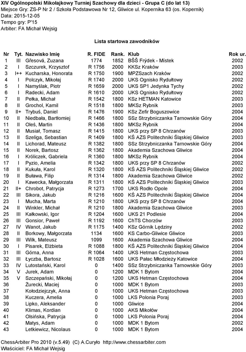 2000 UKS Ognisko Rydułtowy 2002 5 I Namyślak, Piotr R 1659 2000 UKS SP1 Jedynka Tychy 2002 6 I Radecki, Adam R 1610 2000 UKS Ognisko Rydułtowy 2002 7 II Pełka, Michał R 1542 1800 KSz HETMAN Katowice