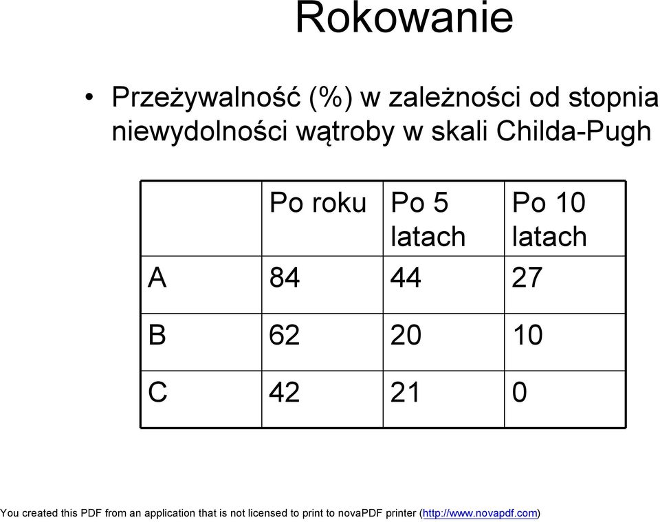 wątroby w skali Childa-Pugh Po roku Po