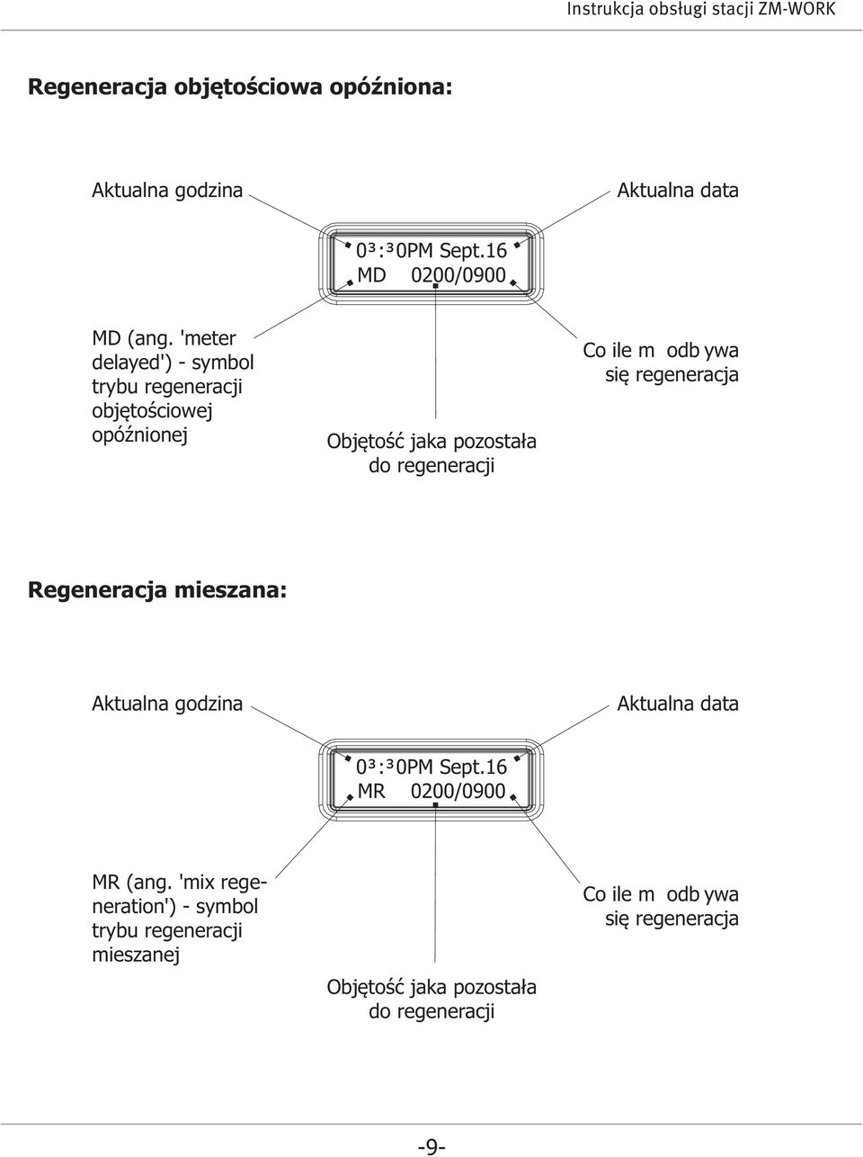 odb ywa się regeneracja Regeneracja mieszana: Aktualna godzina Aktualna data 03:30PM Sept.16 MR 0200/0900 MR (ang.