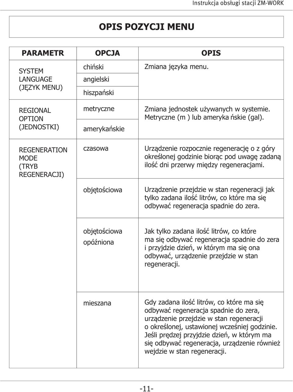 REGENERATION MODE (TRYB REGENERACJI) czasowa objętościowa Urządzenie rozpocznie regenerację o z góry określonej godzinie biorąc pod uwagę zadaną ilość dni przerwy między regeneracjami.